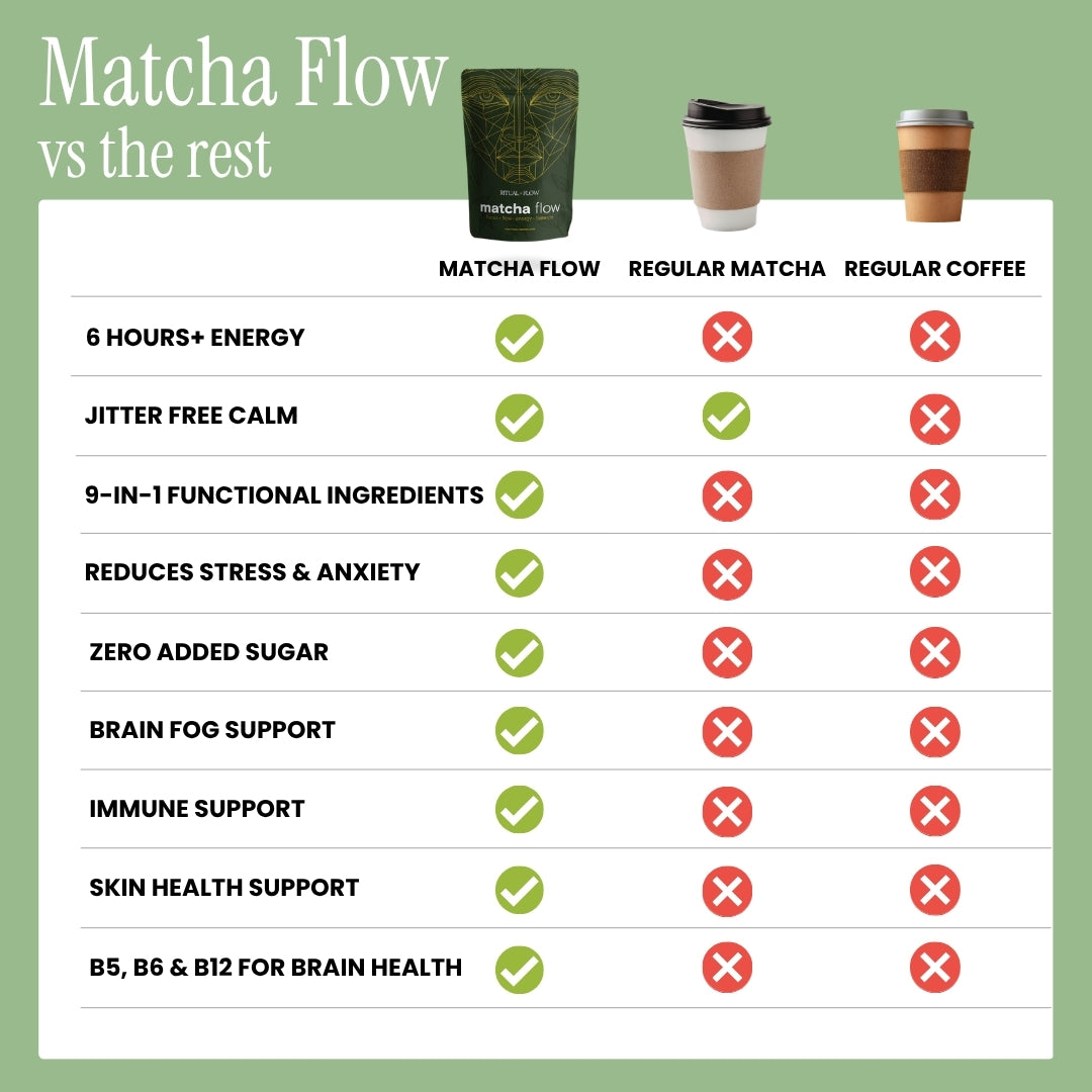 Matcha Flow Functional Latte